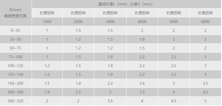 小蝌蚪.WWW扭转公差范围.png
