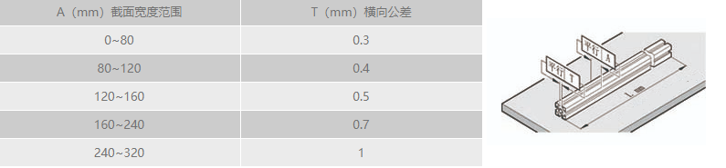 工业小蝌蚪.WWW横向直线公差.png