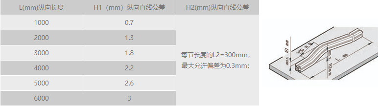 工业小蝌蚪.WWW纵向直线公差.png