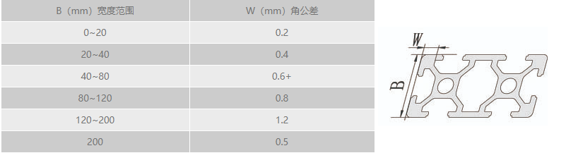 工业小蝌蚪.WWW角公差.png