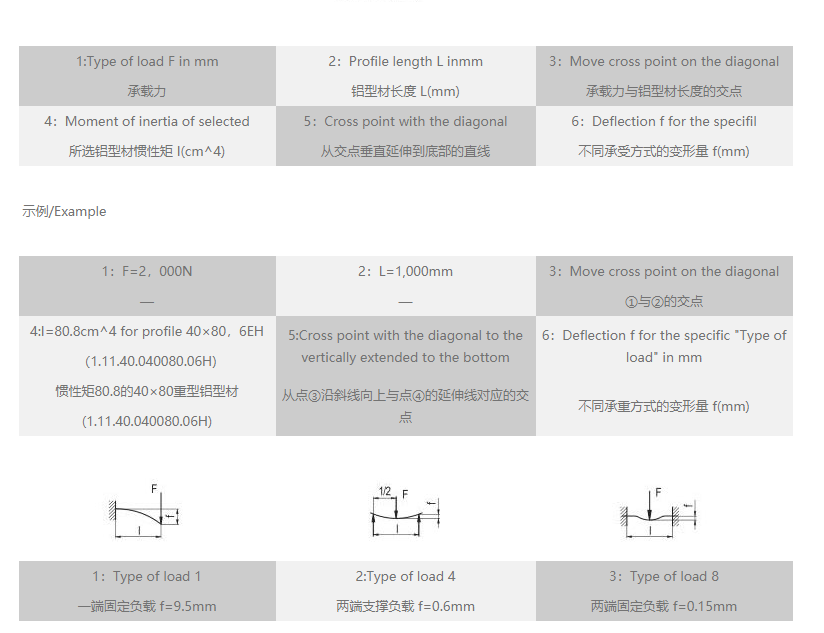 工业小蝌蚪.WWW变形量速查表.png