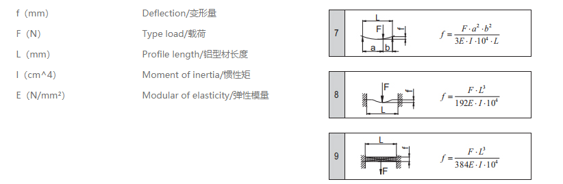 工业小蝌蚪.WWW变量计算公式.png
